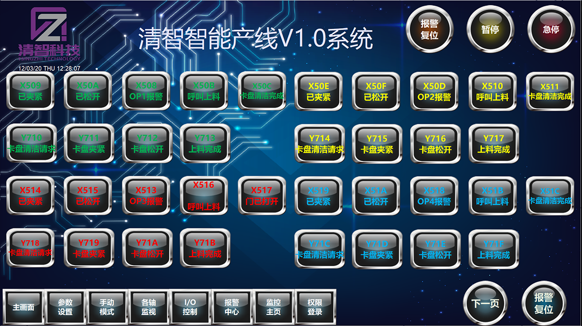 清晰信號交付列表，便于檢查故障